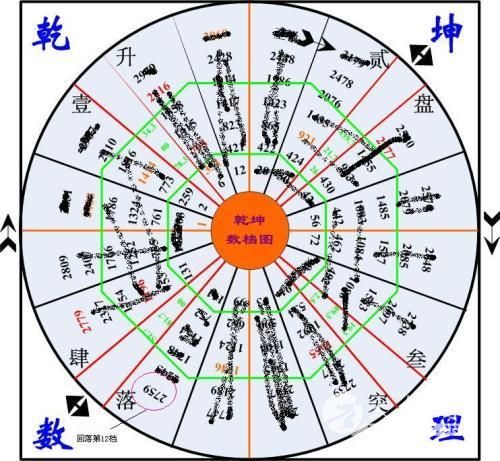 太極システムSHUTEN（周天）