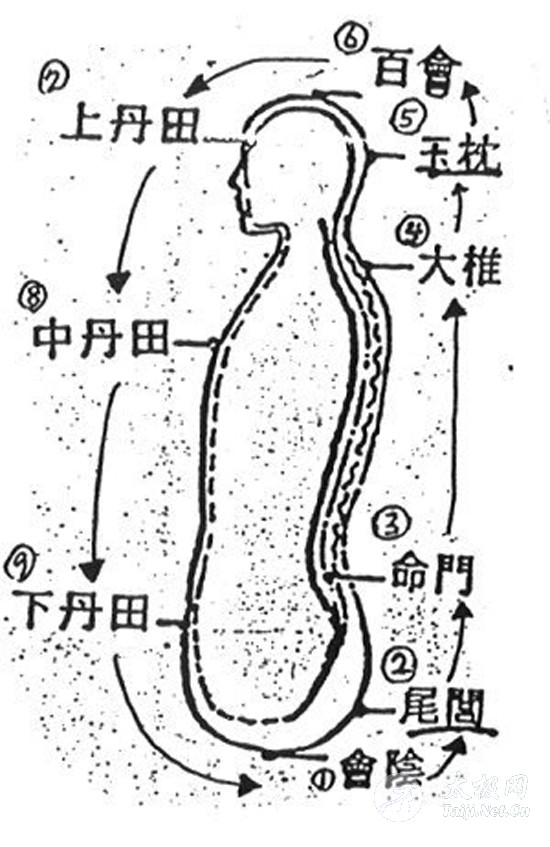 吐纳运行图图片